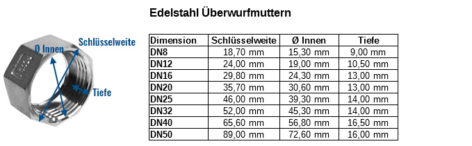 Verschr.-Set EDELSTAHL 1 1/2 für Wellrohr DN32 (Überwurfmutter,  Spezialring, Dichtung)