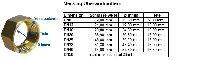Verschr.-Set Messing 1 1/4 für Wellrohr DN25